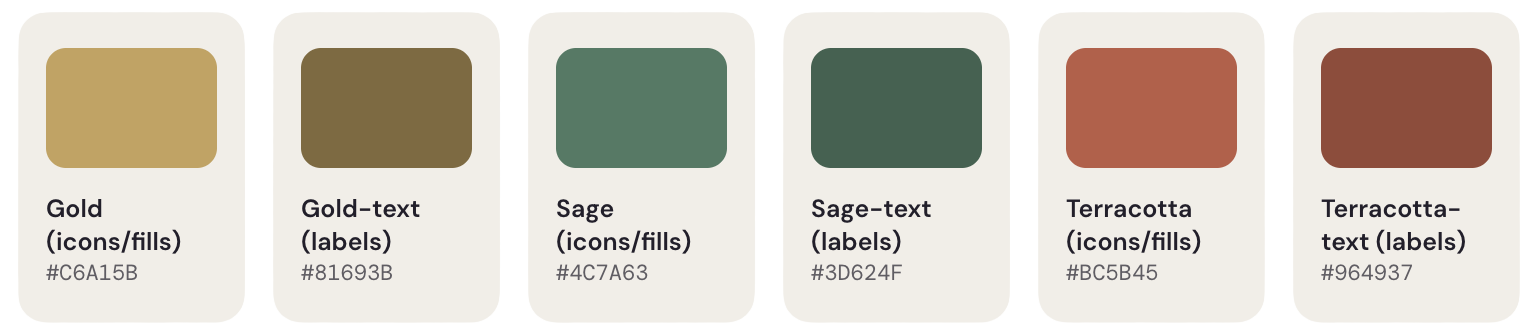 Fortify Accessibility Color Palette